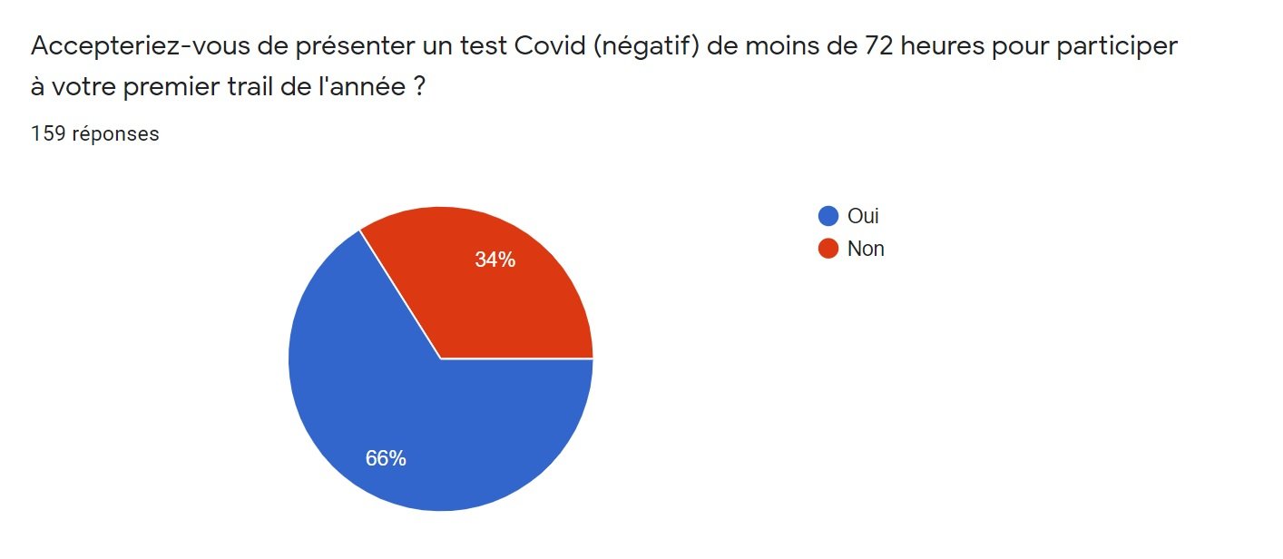 SONDAGE TEST COVID